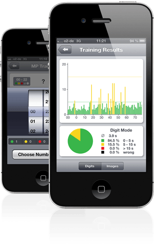 Mnemo Trainer Statistics
